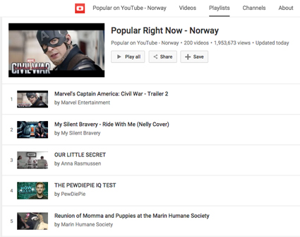 My Silent Bravery Ride With Me Video Trending on YouTube